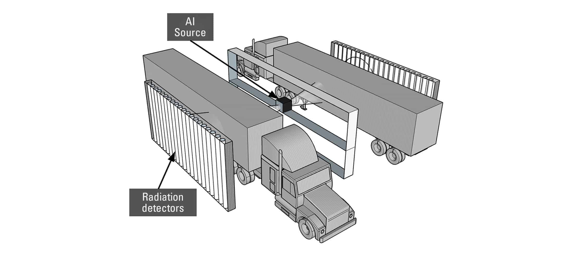 Two cargo containers