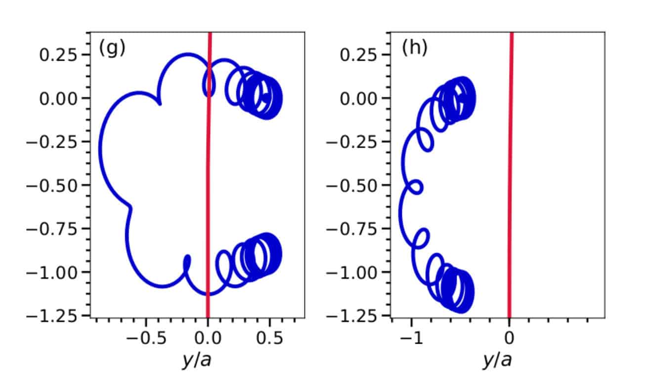 Strong magnetic fields change how friction works in plasma