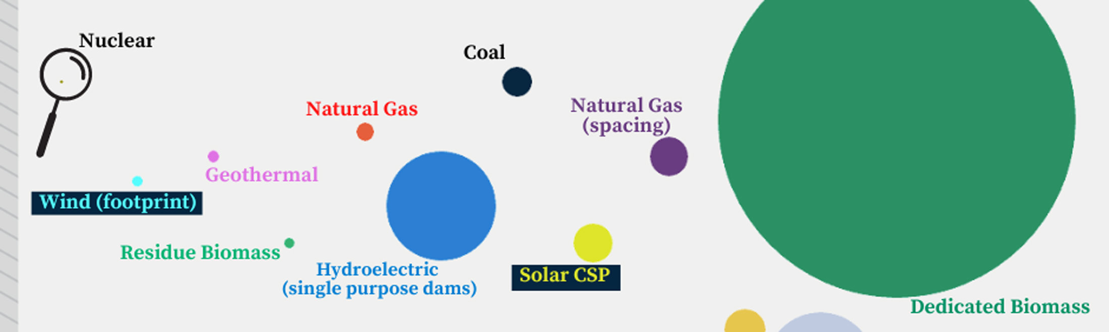 Land use matters as communities cut carbon emissions